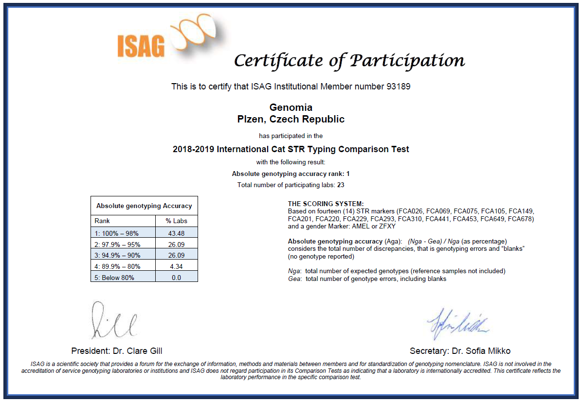 2018-2019_Cat-ISAG