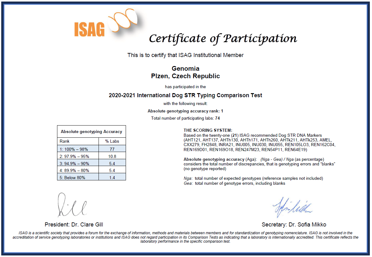 2021-isag-certificate-canine