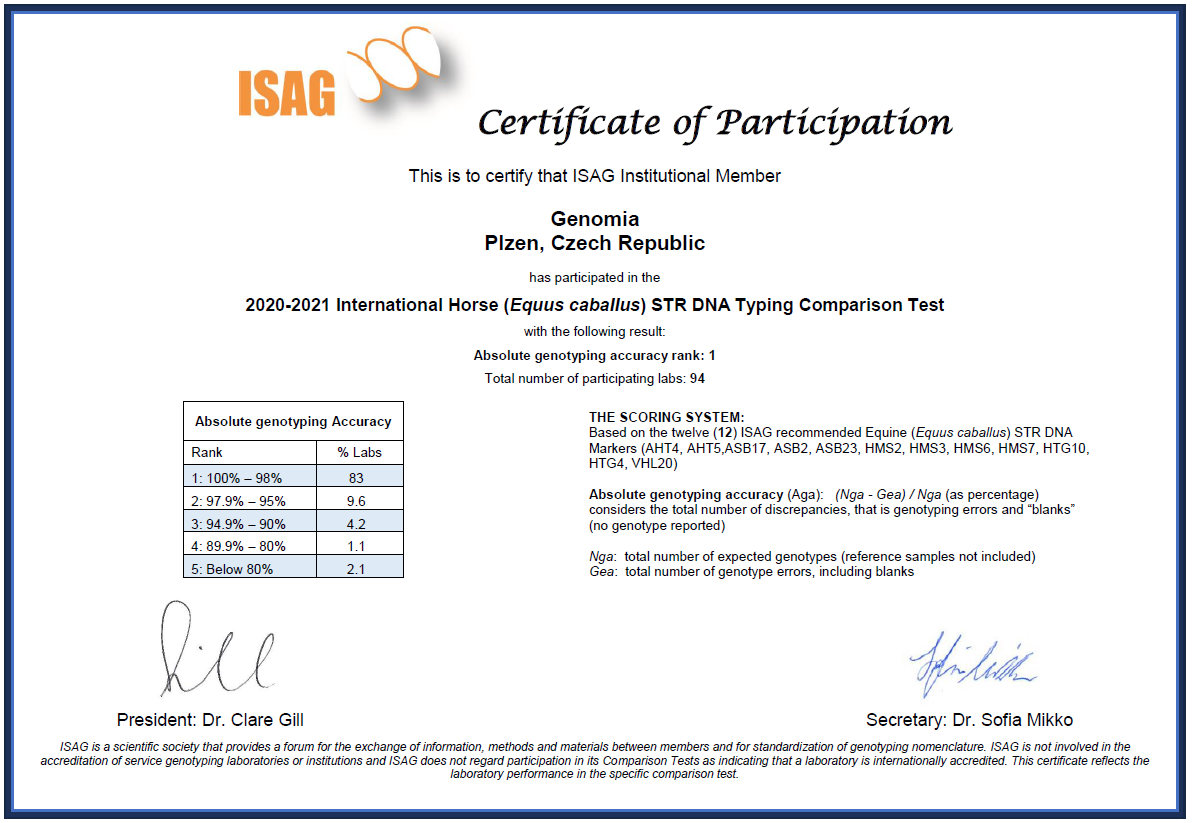 2021-isag-certificate-horse