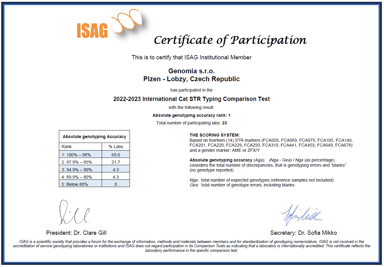 2022-isag-certificate-feline