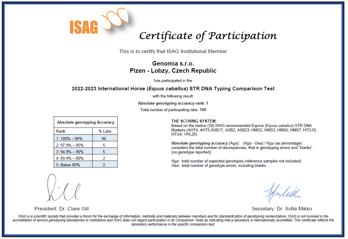 2022-isag-certificate-horse