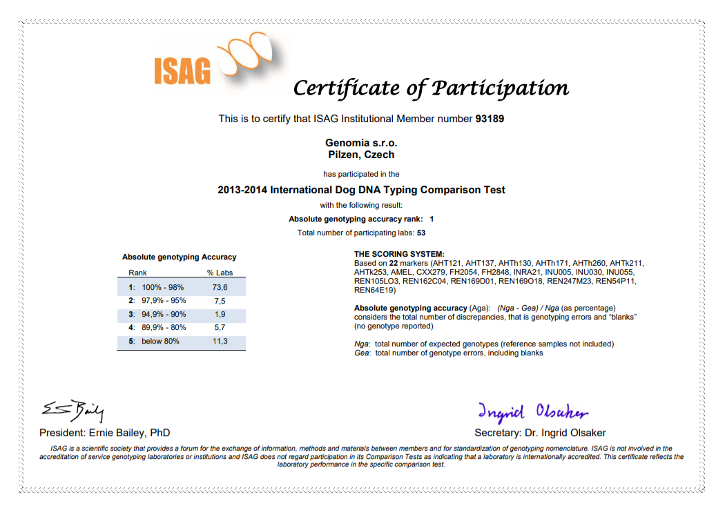 ISAG-certifikat